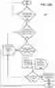 Fig. 13 - Authenticated intention