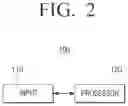 Fig. 03 - Electronic apparatus and controlling method thereof