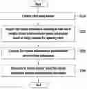 Fig. 01 - Method of releasing security using spatial information associated with robot and robot thereof
