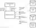 Fig. 01 - Augmenting password generation and validation