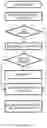 Fig. 07 - Augmenting password generation and validation