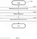 Fig. 02 - Techniques for serverless runtime application self-protection