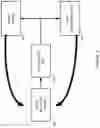 Fig. 05 - Combined analytical tools for electronic warfare and cybersecurity testing in embedded systems