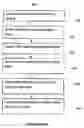 Fig. 01 - METHOD AND DEVICE FOR COVERING PRIVATE DATA