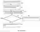 Fig. 09 - METHOD AND DEVICE FOR COVERING PRIVATE DATA