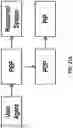 Fig. 24 - System, methods, and devices for data storage and processing with identity management