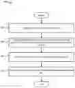 Fig. 01 - Encryption for a multi-tenant file system