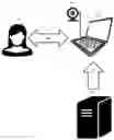 Fig. 01 - Parental advisory computer systems and computer-implemented methods of use thereof