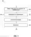 Fig. 05 - Hash-based appearance search