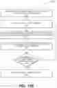 Fig. 30 - Methods and systems for budgeted and simplified training of deep neural networks