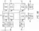 Fig. 68 - Neural processor