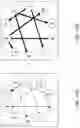 Fig. 11 - Spiking neural network for probabilistic computation