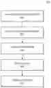 Fig. 01 - Methods and systems using improved training and learning for deep neural networks