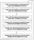 Fig. 01 - In-memory computing devices for neural networks