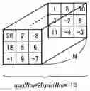 Fig. 01 - INFORMATION PROCESSING APPARATUS FOR CONVOLUTION OPERATIONS IN LAYERS OF CONVOLUTIONAL NEURAL NETWORK