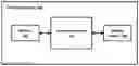 Fig. 01 - METHODS AND SYSTEMS FOR ANNOTATING REGULATORY REGIONS OF A MICROBIAL GENOME