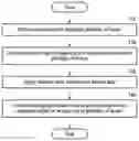 Fig. 01 - Neural network based recognition apparatus and method of training neural network