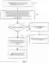 Fig. 08 - Systems and methods for accelerating execution of processes based on artificial intelligence (AI) prediction of blockchain consensus