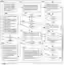 Fig. 01 - SYSTEM AND METHOD FOR HIERARCHICAL METRIC TEMPORAL PLANNING AND RE-PLANNING