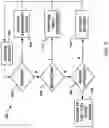 Fig. 06 - CONVERSATIONAL OPTIMIZATION OF COGNITIVE MODELS