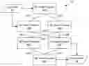 Fig. 01 - Decentralized Distributed Machine Learning