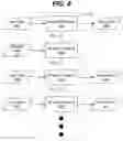 Fig. 07 - Decentralized Distributed Machine Learning