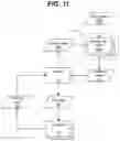Fig. 10 - Decentralized Distributed Machine Learning
