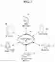 Fig. 02 - METHOD AND APPARATUS FOR LEARNING A MODEL TO GENERATE POI DATA USING FEDERATED LEARNING