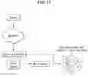Fig. 14 - METHOD AND APPARATUS FOR LEARNING A MODEL TO GENERATE POI DATA USING FEDERATED LEARNING