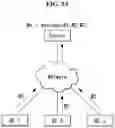 Fig. 15 - METHOD AND APPARATUS FOR LEARNING A MODEL TO GENERATE POI DATA USING FEDERATED LEARNING