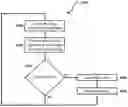 Fig. 01 - Methods and apparatuses for detecting tamper using machine learning models