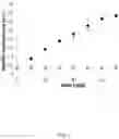 Fig. 03 - Sensor for NADP (H) and development of alcohol dehydrogenases