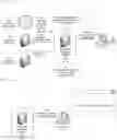 Fig. 01 - Data processing for role assessment and course recommendation