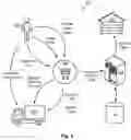 Fig. 04 - System and method for delivering a package