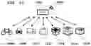 Fig. 16 - Sensor device having configuration changes