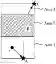 Fig. 01 - Logistics Path Planning Method and Device