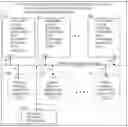 Fig. 01 - Assembling a presentation by processing selected sub-component parts linked to one other sub-component part