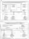 Fig. 05 - Assembling a presentation by processing selected sub-component parts linked to one other sub-component part
