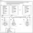Fig. 06 - Assembling a presentation by processing selected sub-component parts linked to one other sub-component part