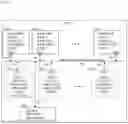 Fig. 07 - Assembling a presentation by processing selected sub-component parts linked to one other sub-component part