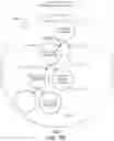 Fig. 08 - TASK EXECUTION BASED ON ACTIVITY CLUSTERS