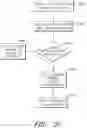 Fig. 10 - Apparatus for access control and processing