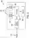 Fig. 03 - SYSTEMS AND METHODS FOR IMPLEMENTING LOCATION-BASED SERVICES