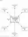Fig. 01 - Multi-tiered digital wallet security