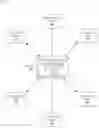 Fig. 01 - Automated event processing computing platform for handling and enriching blockchain data