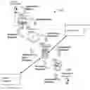 Fig. 01 - Rules engine for applying rules from a reviewing network to signals from an originating network