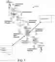 Fig. 02 - Rules engine for applying rules from a reviewing network to signals from an originating network