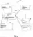 Fig. 03 - Rules engine for applying rules from a reviewing network to signals from an originating network