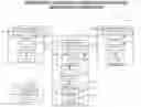 Fig. 01 - Decentralized cloud-based authentication for vehicles and associated transactions