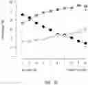 Fig. 03 - Method and system for question prioritization based on analysis of the question content and predicted asker engagement before answer content is generated